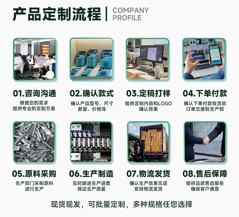 6、产品定制流程.png